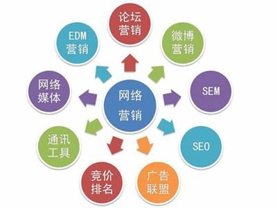 无锡seo网络推广方法详解:无锡seo网络优化公司|2024年07月更新