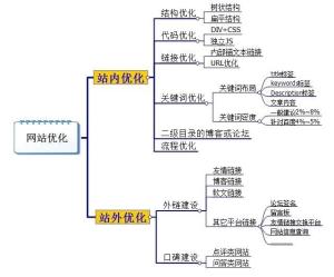 维琪seo 百科