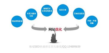 优化技术探索,助seoer快速功成名就