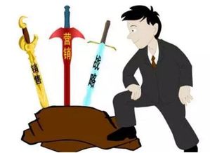 营销型网站的特点