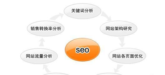 企业网站SEO优化核心解析(掌握排名提升网站流量)