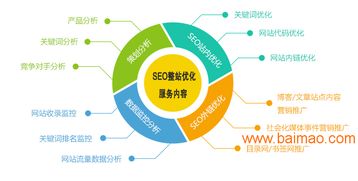 seo整站优化 专业网站建设公司,seo整站优化 专业网站建设公司生产厂家,seo整站优化 专业网站建设公司价格