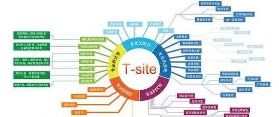 提升网站SEO排名的10种方法(从优化到用户体验)