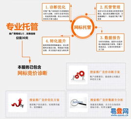 【竞价账户代运营合作流程、广东竞价托管机构】-海珠 昌岗易登网