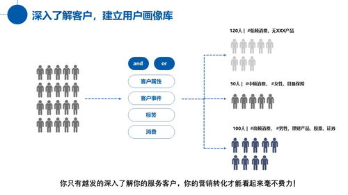 疫情下小微企业该如何利用互联网自救之sem数据基本分析法