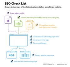 网站建设中的seo 设计图例