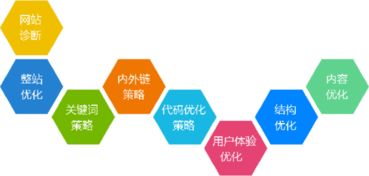建网站,优化需要注意什么呢