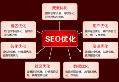 企业网站建设与SEO优化推广全攻略